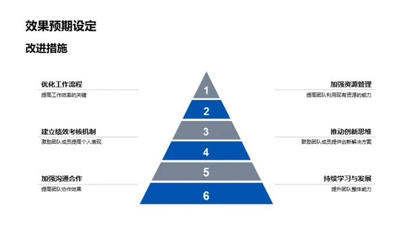 团队效能提升路径