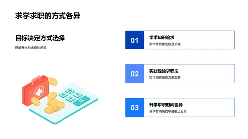 升学与求职策略PPT模板