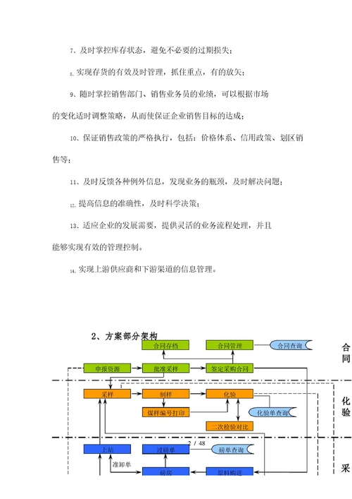 煤焦化企业ERP整体解决方案