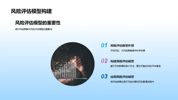 全面掌握银行风控