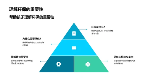 环保家庭 养育绿色未来