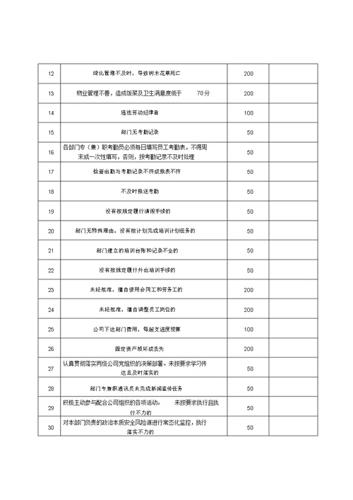 综合办公室绩效考核办法 8715