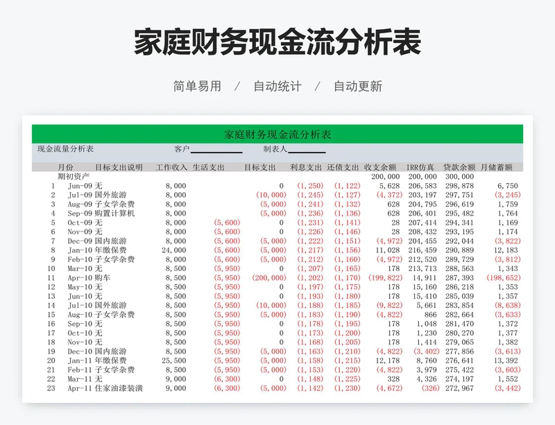 家庭财务现金流分析表