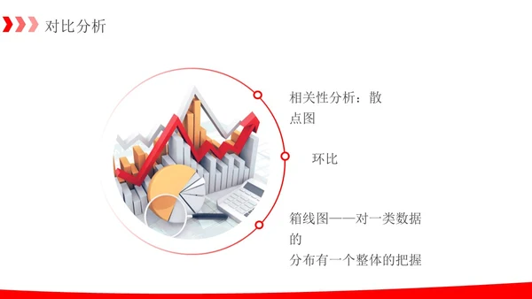 简约红色箭头销售数据分析报告PPT模板
