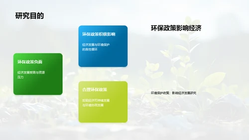 绿色经济的未来