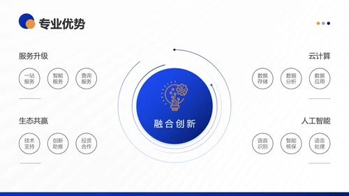 银行保险集团公司营销部年终工作总结PPT模板