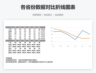 各省份数据对比折线图表