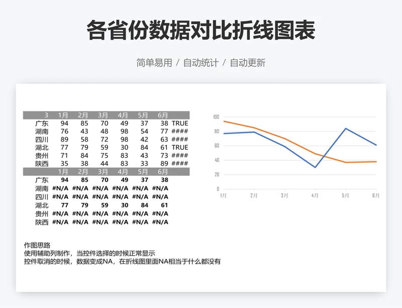 各省份数据对比折线图表