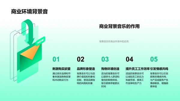 音乐在生活中的应用教学