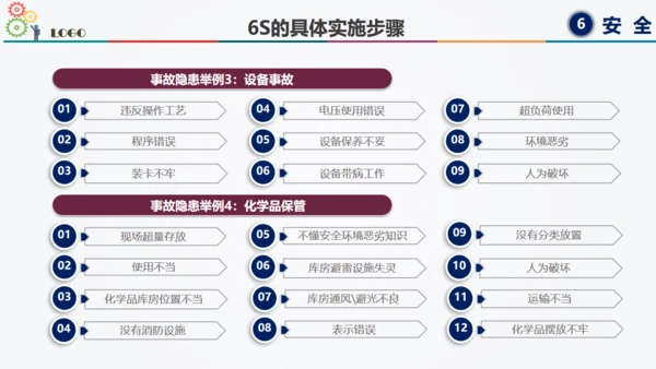6S现场管理方法与技巧通用PPT模板