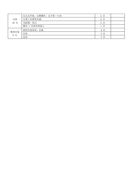 餐饮部服务技能大赛方案