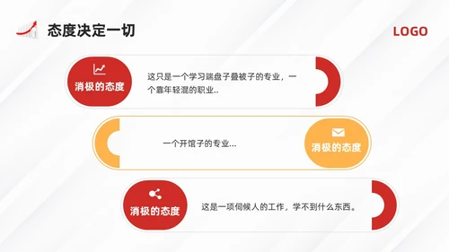 黄红简约员工心态培训PPT模板宣传PPT动态PPT人际交往