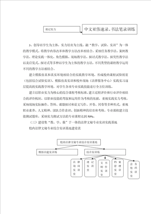 法律文秘专业建设规划