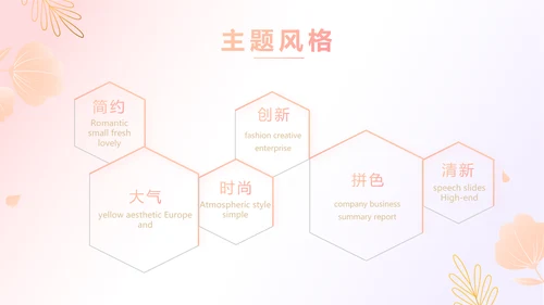医美创新商业计划书商务PPT动态模板
