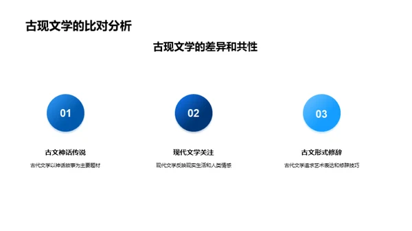 文学之旅：历史与应用