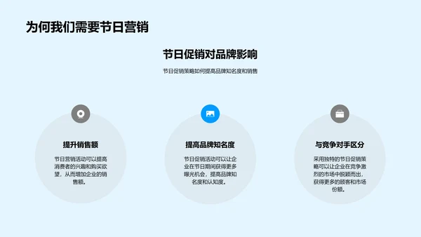 节日营销提升报告PPT模板