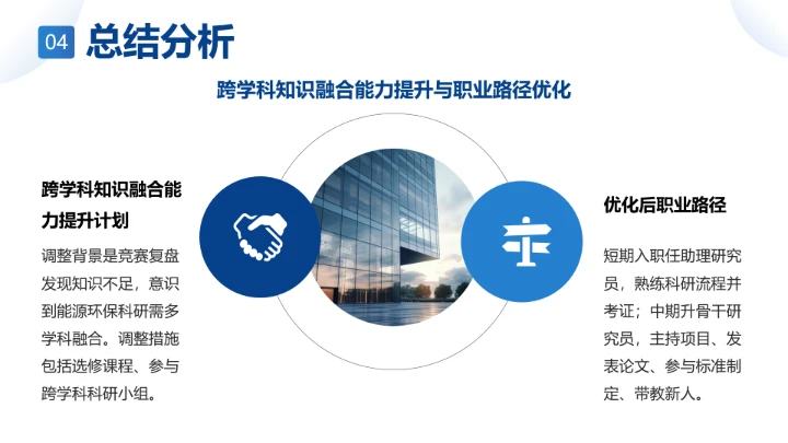 电气工程和自动化专业大学生职业生涯规划通用PPT模版