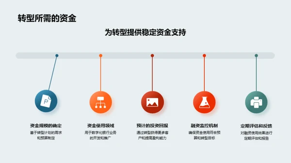 战略转型与资金筹措