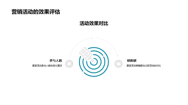 夏至消费者行为洞察