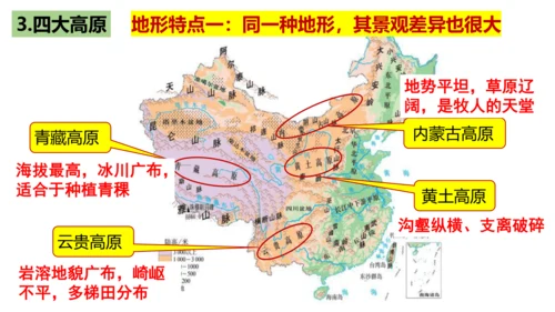 4.2.1复杂多样的地形 课件