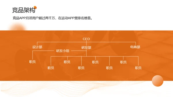 黄橙色时尚运动行业报告PPT模板