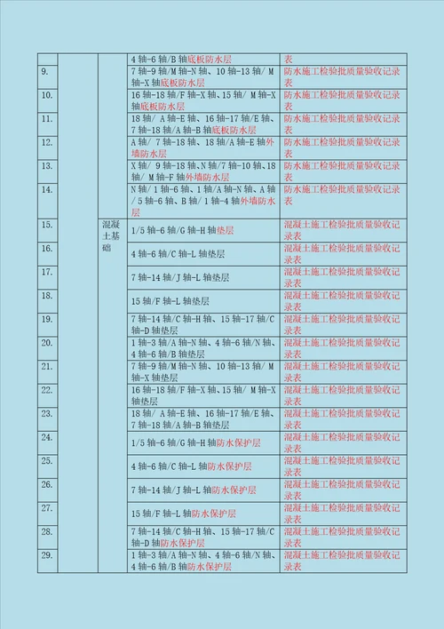 本工程检验试验计划