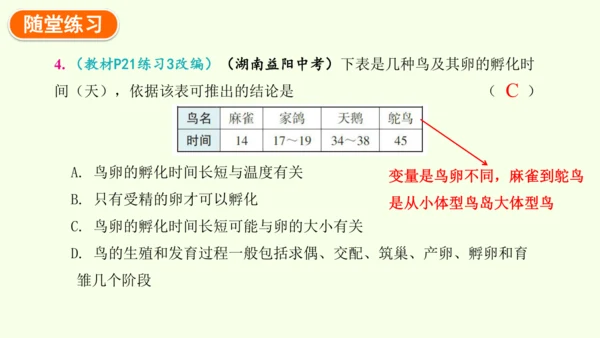 7.1.4鸟的生殖和发育-八年级生物人教版下学期同步精品课件(共24张PPT)