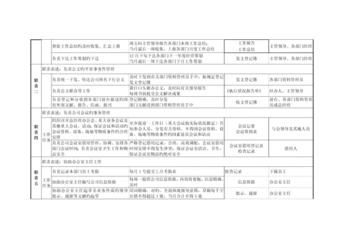 北京鲁艺房地产办公室职务专项说明书.docx