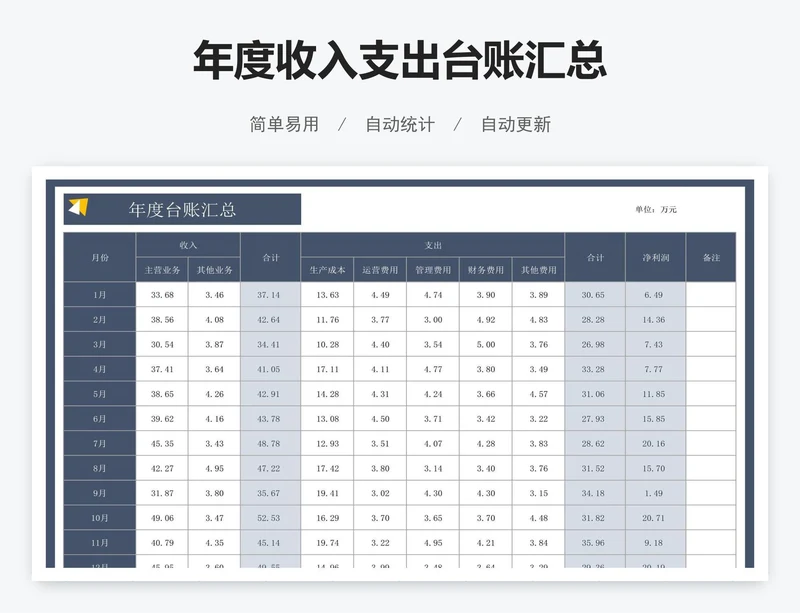 年度收入支出台账汇总