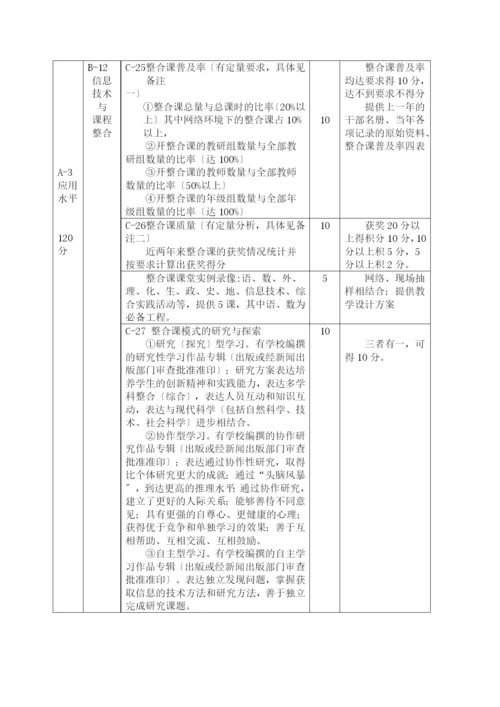 苏州市教育信息化示范学校评估方案.docx