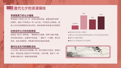粉色中国风文献与民俗中的七夕PPT模版