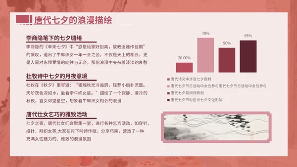 粉色中国风文献与民俗中的七夕PPT模版