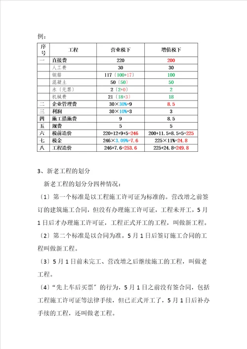 与工程造价相关的营改增知识点整理