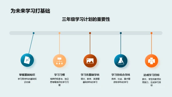 三年级学习全攻略