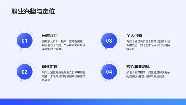 蓝色简约风通用职业生涯发展报告PPT模板