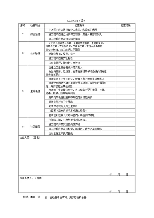 施工现场安全检查表