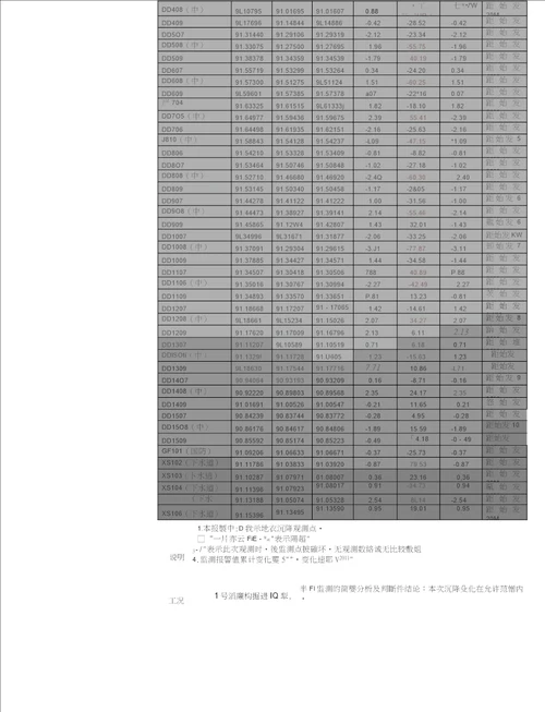 置换注浆施工技术交底 新