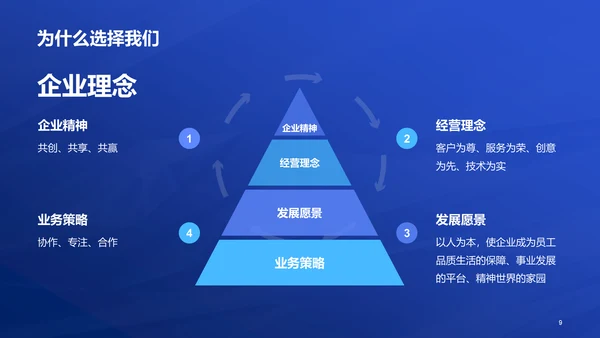 蓝色创意酷炫企业招聘大会PPT