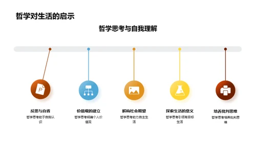 哲学观点在生活中的应用