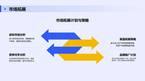 蓝色商务风创新项目融资方案展示PPT模板