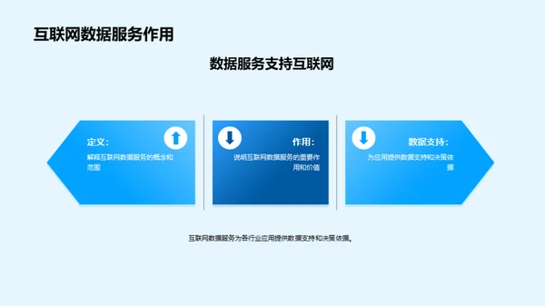 互联网数据：掌控未来
