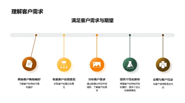 万圣狂欢促销攻略