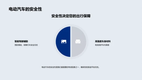 电动汽车产品讲解PPT模板