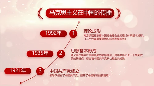 红色革命党支部党史学习活动工作总结动态PPT