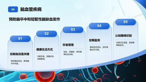 蓝色商务风高血压患者教育手册PPT模板