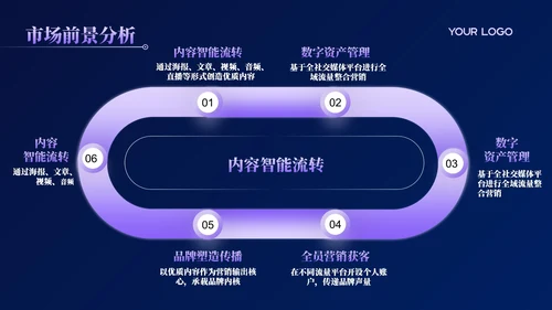 活力紫科技风商业计划书PPT模板
