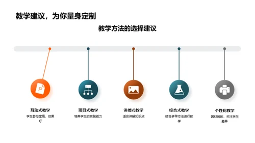 教学成效剖析