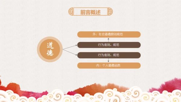 老子国学道德讲堂通用PPT模板