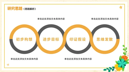 简约清新花卉大学生毕业论文答辩PPT模板