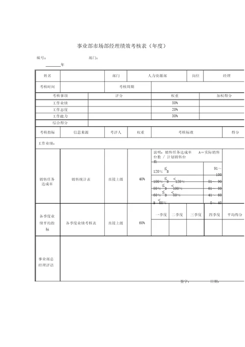 xx股份销售系统绩效考核指标